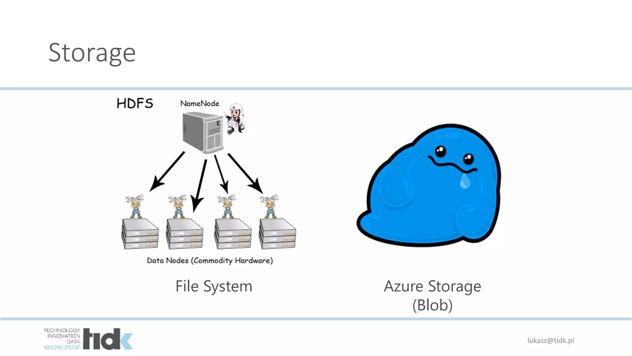 Storage
Azure Storage
(Blob)
File System
lukasz@tidk.pl
 