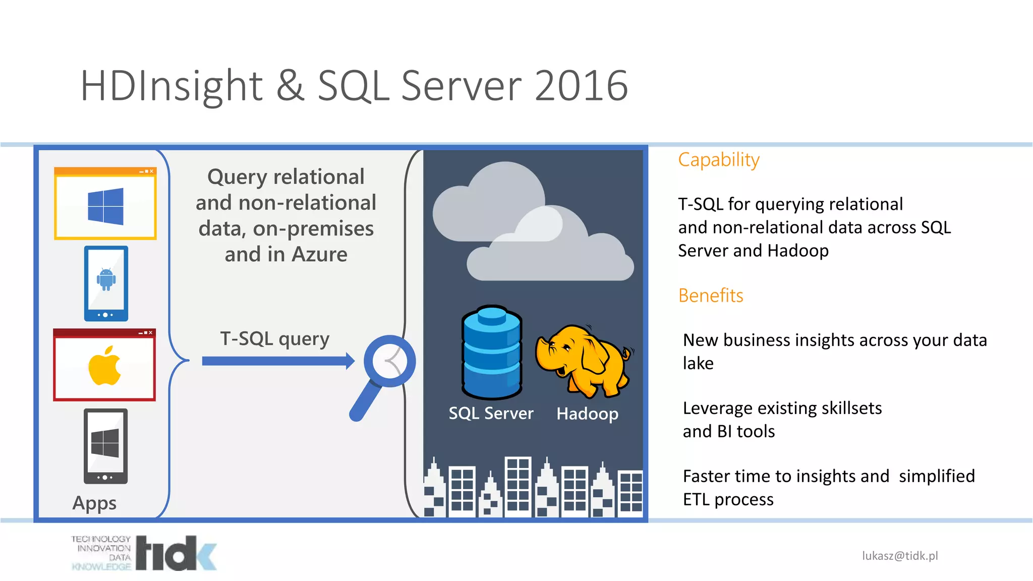 HDInsight & SQL Server 2016
Query relational
and non-relational
data, on-premises
and in Azure
Apps
T-SQL query
SQL Server Hadoop
lukasz@tidk.pl
 