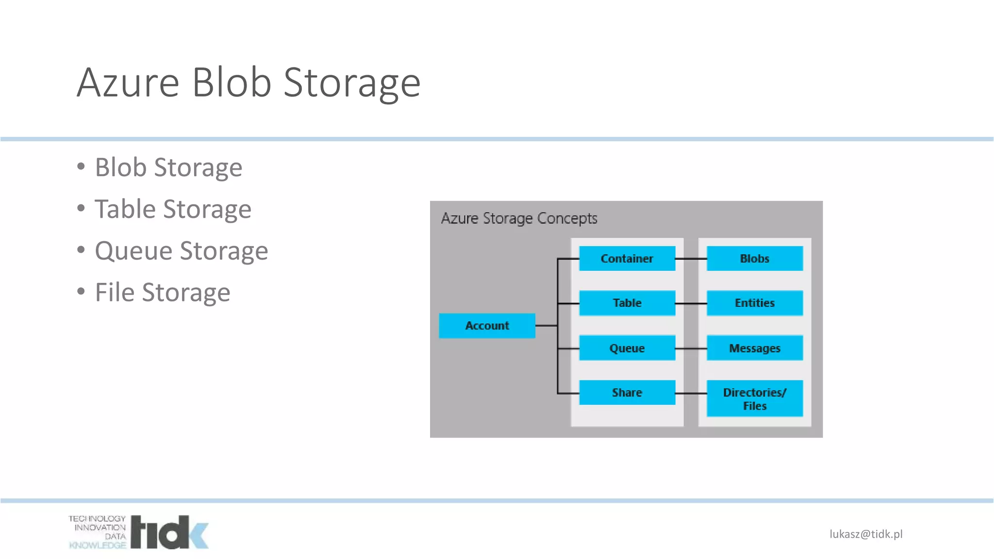Azure Blob Storage
• Blob Storage
• Table Storage
• Queue Storage
• File Storage
lukasz@tidk.pl
 
