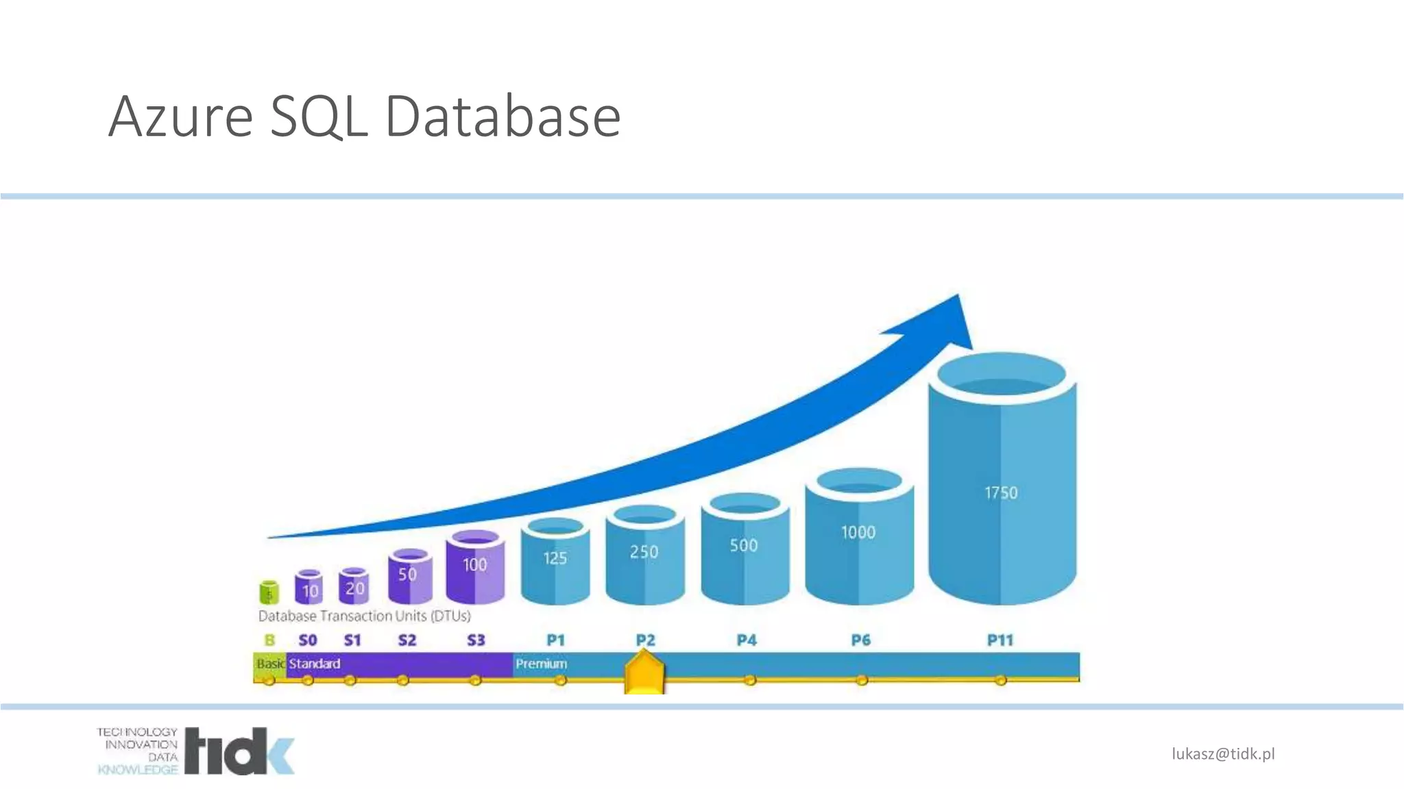Azure SQL Database
lukasz@tidk.pl
 
