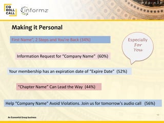 10
Making it Personal
Help “Company Name” Avoid Violations. Join us for tomorrow's audio call (56%)
“Chapter Name” Can Lead the Way (44%)
First Name”, 2 Steps and You’re Back (34%)
Your membership has an expiration date of “Expire Date” (52%)
Information Request for “Company Name” (60%)