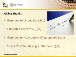 11
Giving Thanks
• Thank you for all you do! (65%)
• A Heartfelt Thank You (63%)
• Thank you for your outstanding support! (57%)
• *Thank You* for Making a Difference (53%)