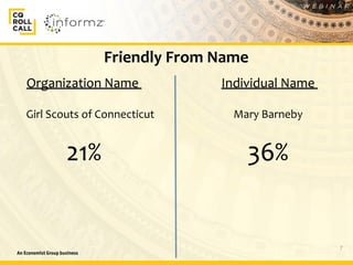 7
Organization Name Individual Name
Girl Scouts of Connecticut Mary Barneby
36%21%
Friendly From Name