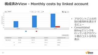 構成済みView  -‐‑‒  Monthly  costs  by  linked  account
23	
•  アカウントごとの⽉月
別の使⽤用料料を表⽰示す
るビュー
•  Consolidated  
Billingでリンクを
⾏行行...