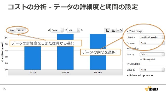 Aws Black Belt Techシリーズ Cost Explorer