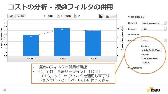 Aws Black Belt Techシリーズ Cost Explorer