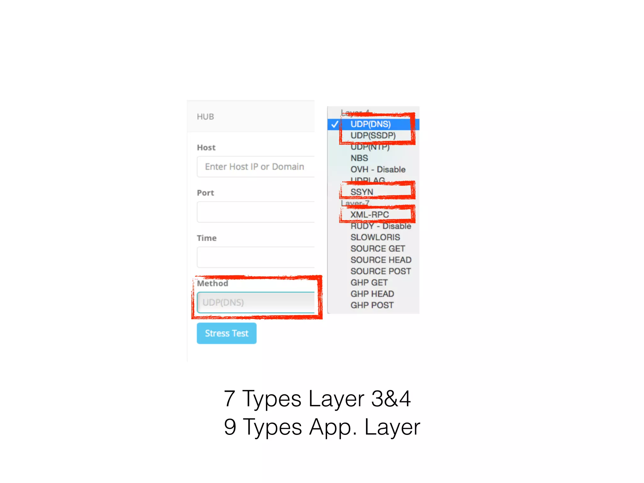 7 Types Layer 3&4
9 Types App. Layer
 