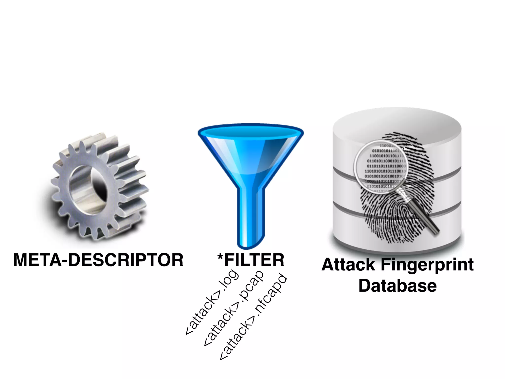 <attack>.pcap
<attack>.log
*FILTERMETA-DESCRIPTOR Attack Fingerprint
Database
<attack>.nfcapd
 