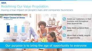 10
Redefining Our Value Proposition:
Assist our customers in their
business and throughout
their financial life
Help them achieve their
goals
Having a true impact on people’s lives and companies’ businesses
10
Major Causes of Stress
More than a bank, engine
of opportunity
Our purpose is to bring the age of opportunity to everyone
Money Personal
Pressure
Health and
Rest
#1 #2
#3
Source: GfK survey among 22 countries – multiple answers
 