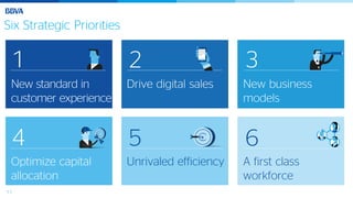 11
Six Strategic Priorities
1
New standard in
customer experience
2
Drive digital sales
3
New business
models
4
Optimize capital
allocation
5
Unrivaled efficiency
6
A first class
workforce
 