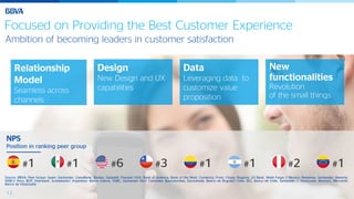12
Ambition of becoming leaders in customer satisfaction
Focused on Providing the Best Customer Experience
Design
New Design and UX
capabilities
Data
Leveraging data to
customize value
proposition
New
functionalities
Revolution
of the small things
12
Source: BBVA; Peer Group: Spain: Santander, CaixaBank, Bankia, Sabadell, Popular/ USA: Bank of America, Bank of the West, Comerica, Frost, Chase, Regions, US Bank, Wells Fargo // Mexico: Banamex, Santander, Banorte,
HSBC// Peru: BCP, Interbank, Scotiabank// Argentina: Banco Galicia, HSBC, Santander Rio// Colombia: Bancolombia, Davivienda, Banco de Bogotá// Chile: BCI, Banco de Chile, Santander // Venezuela: Banesco, Mercantil,
Banco de Venezuela
NPS
Position in ranking peer group
#1 #1 #6 #3 #1 #1 #2 #1
Relationship
Model
Seamless across
channels
 