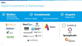 14
Digital Investments & Partnerships
BizDev
Partnerships
& In-house Dev.
Investments Acquire
Digital M&A
- DLG
Venture Capital Direct Investments
 