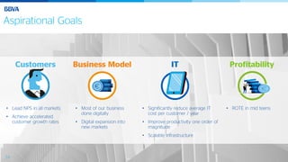 16
• Lead NPS in all markets
• Achieve accelerated
customer growth rates
Customers
• Most of our business
done digitally
• Digital expansion into
new markets
Business Model
• Significantly reduce average IT
cost per customer / year
• Improve productivity one order of
magnitude
• Scalable infrastructure
IT Profitability
• ROTE in mid teens
Aspirational Goals
16
 