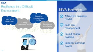 18
BBVA Strengths
Falling
Commodity prices
Negative
interest rates
in DM
Regulatory
uncertainty
China & EM
slowdown
Attractive business
model
Solid risk
management
Sound capital
position
Superior earnings
power
Resilience in a Difficult
Environment
 