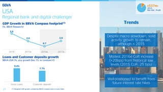 25
USA
Regional bank and digital challenger
Despite macro slowdown, solid
activity growth to remain,
although < 2015
Modest 2016e CoR increase
(+20bps) from historical low
levels (2015 CoR: 25 bps)
Well-positioned to benefit from
future interest rate hikes
€537Mn
2015
Net Attr. Profit
GDP Growth in BBVA Compass footprint(1)
(%, BBVA Research)
Loans and Customer deposits growth
BBVA USA (%, yoy growth Dec.15, in constant €)
9.4%
7.7%
Gross Loans Customer deposits
Trends
(1) Weighted GDP growth considering BBVA Compass loans in every State.
3.9
2.0
0.7
2.0
2014 2015e 2016e 2017e
 