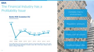 6
Banks ROE Evolution (%)
Source: BBVA; Banks in peer group: Santander, Deutsche, Commerzbank, BNPP, SocGen, CASA, Intesa,
Unicredit, HSBC, Barclays, Royal Bank of Scotland, Lloyds, UBS y Credit Suisse, Citigroup, Bank of
America, JP Morgan y Wells Fargo.
The Financial Industry has a
Profitability Issue
16.8%
1.8%
5.9%
7.4%
3.1%
1.8% 2.0%
4.2% 4.8%
2007 2008 2009 2010 2011 2012 2013 2014 2015
Complex macro
environment
Regulatory pressure
Heavy cost structures
Undifferentiated offer
 