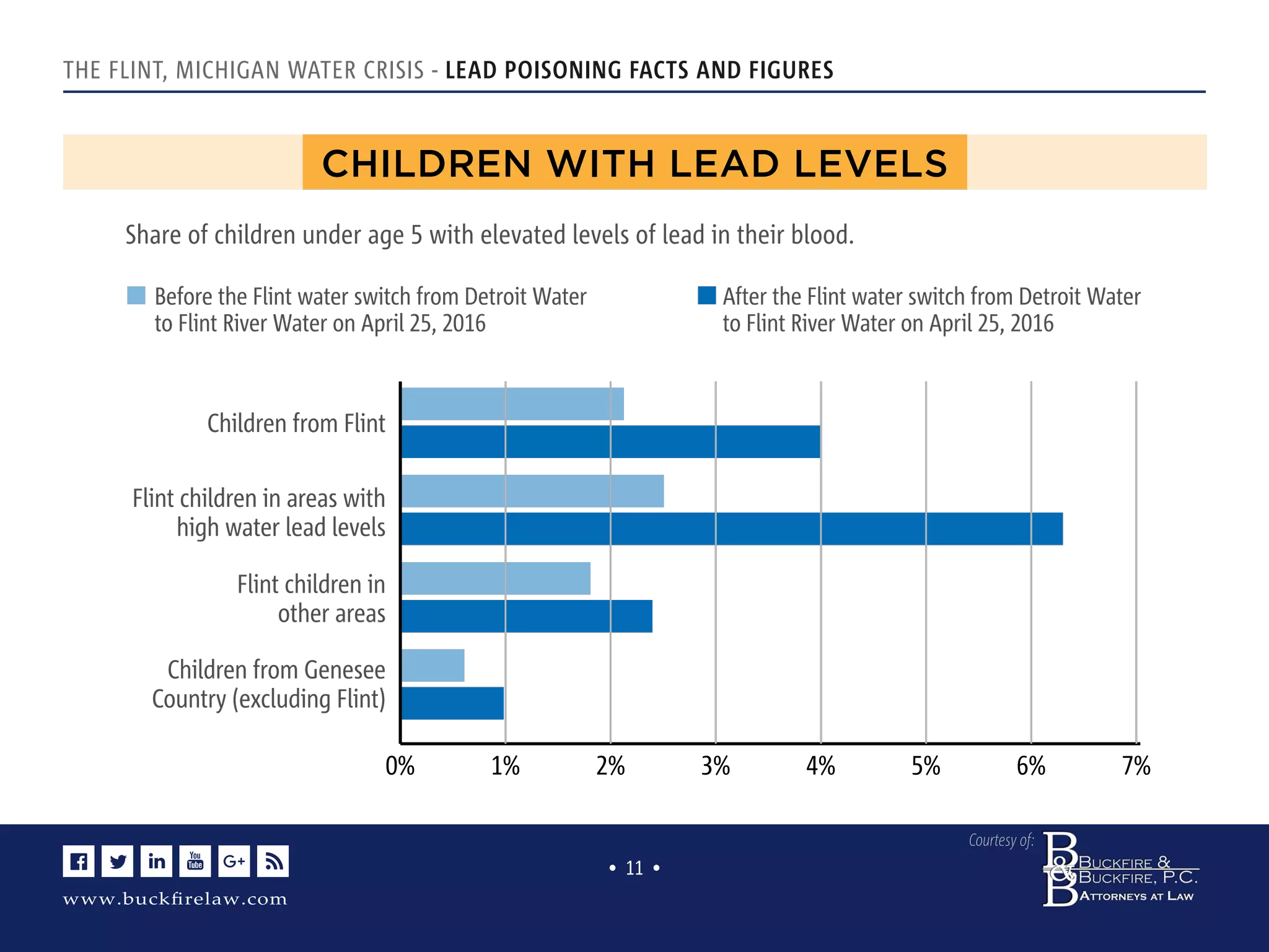 The Flint Michigan Water Crisis Causes & Effects PDF