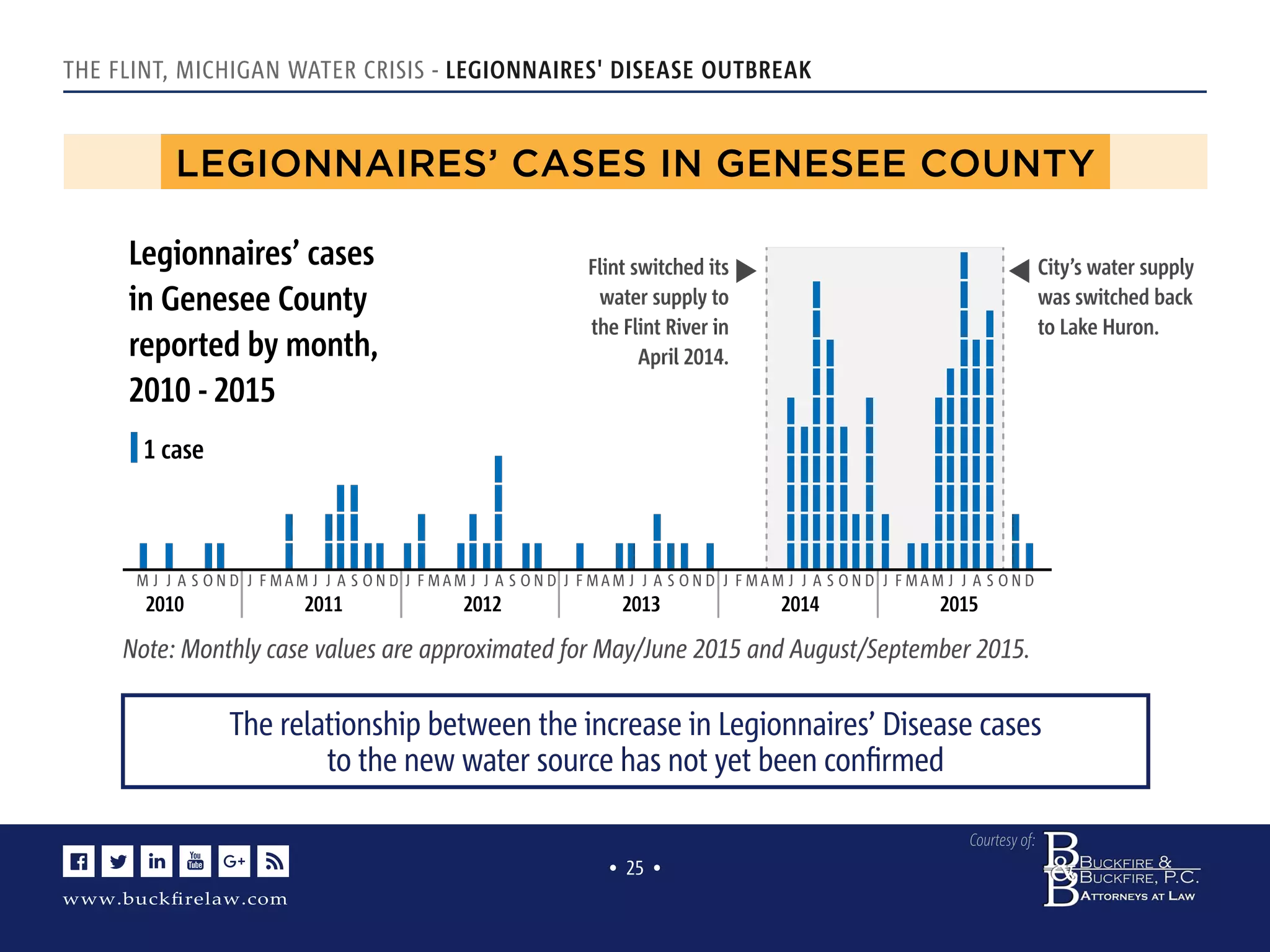 The Flint Michigan Water Crisis Causes & Effects PDF