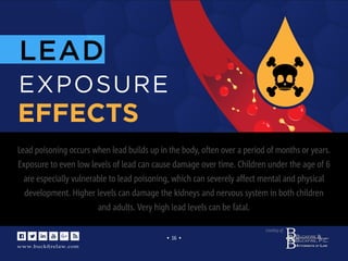 www.buckﬁrelaw.com
www.buckﬁrelaw.comwww.buckﬁrelaw.com
Courtesy of:
• 16 •
LEAD
EXPOSURE
EFFECTS
Lead poisoning occurs when lead builds up in the body, often over a period of months or years.
Exposure to even low levels of lead can cause damage over time. Children under the age of 6
are especially vulnerable to lead poisoning, which can severely affect mental and physical
development. Higher levels can damage the kidneys and nervous system in both children
and adults. Very high lead levels can be fatal.
 