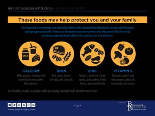 www.buckﬁrelaw.com
www.buckﬁrelaw.comwww.buckﬁrelaw.com
Courtesy of:
• 21 •
THE FLINT, MICHIGAN WATER CRISIS - LEAD EXPOSURE EFFECTS
These foods may help protect you and your family
It is important for everybody, but especially children with elevated blood lead levels, to eat a well-balanced
and age-appropriate diet. There are a few really important nutrients that help protect kids from lead
poisoning, especially foods high in iron, calcium, zinc and vitamin C.
Milk, yogurt, cheese, and
green leafy vegetables
like spinach
Red meat, beans,
cereals, and spinach.
Oysters, seafood, meat,
seeds, and cooked dried
beans, peas and lentils
Oranges, green and
red peppers, broccoli,
tomatoes, and juices.
CALCIUM IRON ZINC VITAMIN C
Eat healthy snacks: a person with an empty stomach will absorb more lead.
 