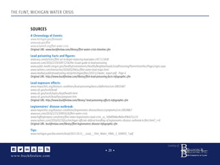 www.buckﬁrelaw.com
www.buckﬁrelaw.com
Courtesy of:
• 29 •
www.buckﬁrelaw.com
THE FLINT, MICHIGAN WATER CRISIS
SOURCES
A Chronology of Events:
www.michigan.gov/ﬂintwater
www.epa.gov/ﬂint
www.aclumich.org/ﬂint-water-crisis
Original URL: www.buckﬁrelaw.com/library/ﬂint-water-crisis-timeline.cfm
Lead poisoning Facts and ﬁgures:
www.wsj.com/articles/ﬂint-set-to-begin-replacing-lead-pipes-1457121838
www.vox.com/2016/2/19/10972256/the-visual-guide-to-lead-poisoning
www.public.health.oregon.gov/HealthyEnvironments/HealthyNeighborhoods/LeadPoisoning/ParentsFamilies/Pages/signs.aspx
www.nytimes.com/interactive/2016/02/04/us/ﬂint-water-lead-maps.html
www.mediad.publicbroadcasting.net/p/michigan/ﬁles/201512/water_report.pdf - Page 6
Original URL: http://www.buckﬁrelaw.com/library/ﬂint-lead-poisoning-facts-infographic.cfm
Lead exposure effects:
www.mayoclinic.org/diseases-conditions/lead-poisoning/basics/deﬁnition/con-20035487
www.cdc.gov/nceh/lead/
www.cdc.gov/niosh/topics/lead/health.html
www.cdc.gov/nceh/lead/tips/pregnant.htm
Original URL: http://www.buckﬁrelaw.com/library/ lead-poisoning-effects-infographic.cfm
Legionnaires' disease outbreak:
www.mayoclinic.org/diseases-conditions/legionnaires-disease/basics/symptoms/con-20028867
www.vox.com/2016/2/15/10991626/ﬂint-water-crisis
www.hufﬁngtonpost.com/entry/ﬂint-water-legionnaires-lead-crisis_us_569d09d6e4b0ce4964252c33
www.nytimes.com/2016/02/10/us/michigan-ofﬁcials-defend-handling-of-legionnaires-disease-outbreak-in-ﬂint.html?_r=0
Original URL: buckﬁrelaw.com/library/ﬂint-legionnaires-disease-infographic.cfm
Tips:
www.michigan.gov/documents/lead/2015-10-21_-_Lead_-_Flint_Water_FINAL_1_504859_7.pdf
 