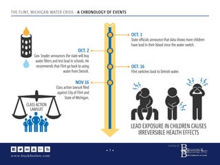 www.buckﬁrelaw.com
www.buckﬁrelaw.comwww.buckﬁrelaw.com
Courtesy of:
• 7 •
THE FLINT, MICHIGAN WATER CRISIS - A CHRONOLOGY OF EVENTS
OCT. 1
State ofﬁcials announce that data shows more children
have lead in their blood since the water switch.
OCT. 2
Gov. Snyder announces the state will buy
water ﬁlters and test lead in schools. He
recommends that Flint go back to using
water from Detroit.
OCT. 16
Flint switches back to Detroit water.
NOV 16
LEAD EXPOSURE IN CHILDREN CAUSES
IRREVERSIBLE HEALTH EFFECTS
CLASS ACTION
LAWSUIT
Class action lawsuit ﬁled
against City of Flint and
State of Michigan.
 
