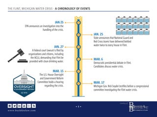 www.buckﬁrelaw.com
www.buckﬁrelaw.comwww.buckﬁrelaw.com
Courtesy of:
• 9 •
THE FLINT, MICHIGAN WATER CRISIS - A CHRONOLOGY OF EVENTS
JAN 25
EPA announces an investigation into the
handling of the crisis.
JAN. 25
State announces that National Guard and
Red Cross teams have delivered bottled
water twice to every house in Flint.
MAR. 6
Democratic presidential debate in Flint.
Candidates discuss water crisis.
JAN. 27
A federal court lawsuit is ﬁled by
organizations and citizens, including
the ACLU, demanding that Flint be
provided with clean drinking water.
MAR. 15
The U.S. House Oversight
and Government Reform
Committee holds a hearing
regarding the crisis.
MAR. 17
Michigan Gov. Rick Snyder testiﬁes before a congressional
committee investigating the Flint water crisis.
 