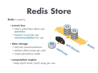 Redis Store
Redis is used as 
• events bus:
• inform subscribers about user
activities
• requests to provide new
recommendation for user 
• data storage
• old/new recommendations
• statistics (likes/swipe per user)
• simple persistence model 
• computation engine
• keep top-N artists, top-N songs per user
 