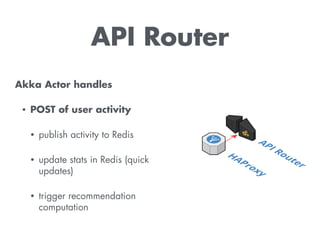 API Router
 
Akka Actor handles 
• POST of user activity  
• publish activity to Redis 
• update stats in Redis (quick
updates) 
• trigger recommendation
computation
 