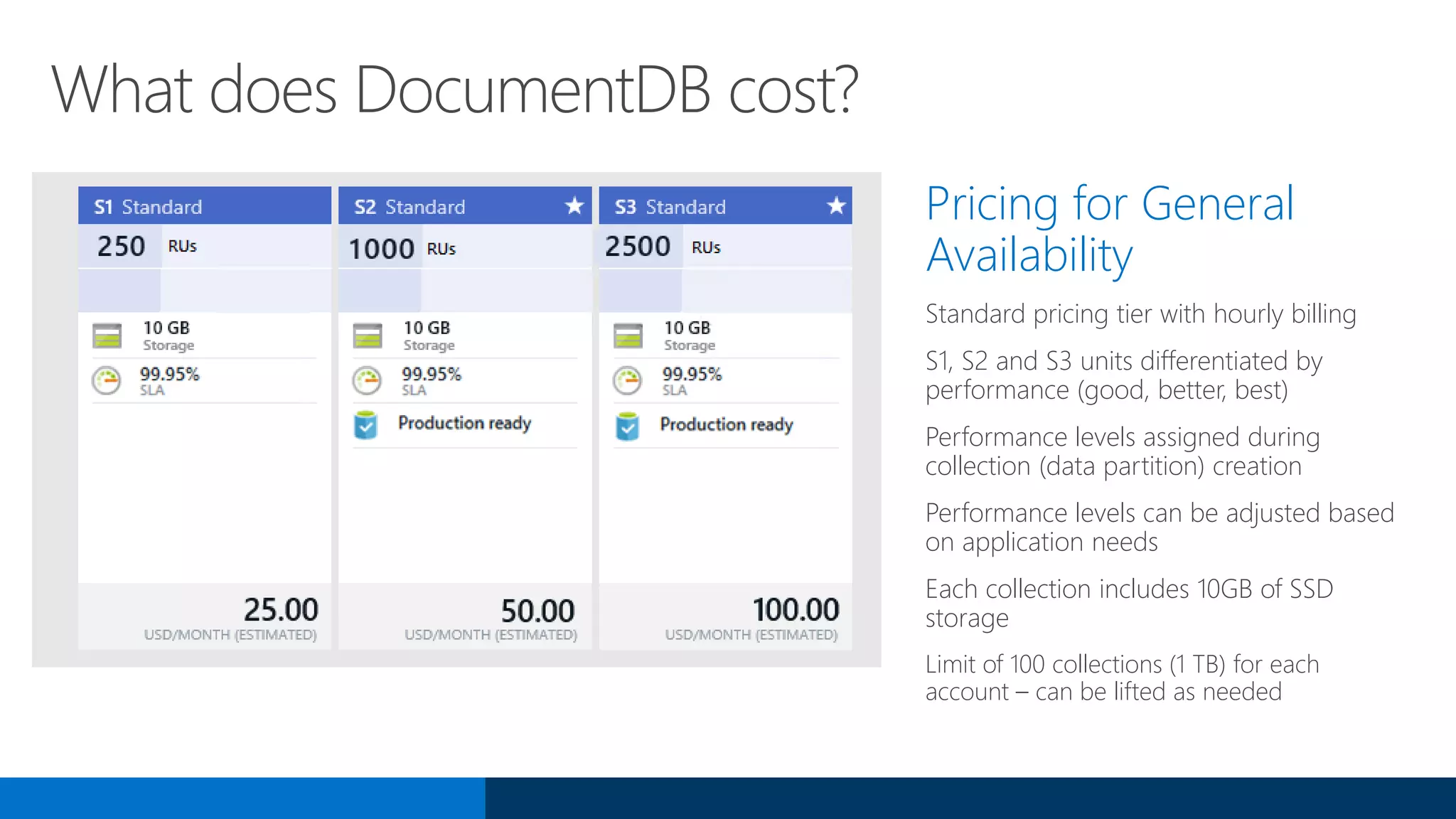 Pricing for General
Availability
Standard pricing tier with hourly billing
S1, S2 and S3 units differentiated by
performance (good, better, best)
Performance levels assigned during
collection (data partition) creation
Performance levels can be adjusted based
on application needs
Each collection includes 10GB of SSD
storage
Limit of 100 collections (1 TB) for each
account – can be lifted as needed
What does DocumentDB cost?
 