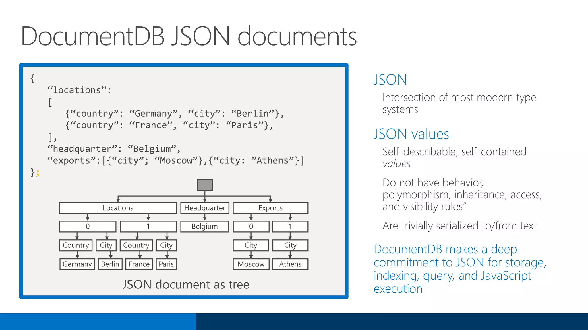 JSON
Intersection of most modern type
systems
JSON values
Self-describable, self-contained
values
Do not have behavior,
polymorphism, inheritance, access,
and visibility rules”
Are trivially serialized to/from text
DocumentDB makes a deep
commitment to JSON for storage,
indexing, query, and JavaScript
execution
DocumentDB JSON documents
{
“locations”:
[
{“country”: “Germany”, “city”: “Berlin”},
{“country”: “France”, “city”: “Paris”},
],
“headquarter”: “Belgium”,
“exports”:[{“city”; “Moscow”},{“city: ”Athens”}]
};
JSON document as tree
Locations Headquarter
Belgium
Country City Country City
Germany Berlin France Paris
Exports
CityCity
Moscow Athens
0 10 1
 