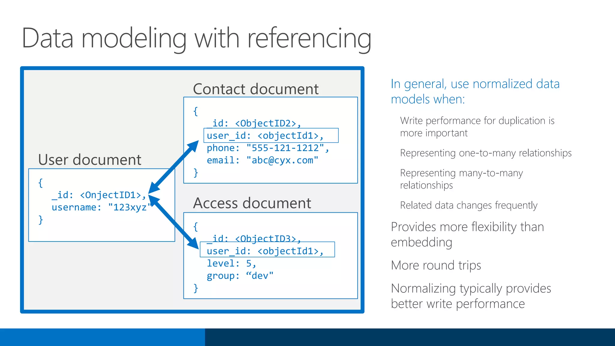 In general, use normalized data
models when:
Write performance for duplication is
more important
Representing one-to-many relationships
Representing many-to-many
relationships
Related data changes frequently
Provides more flexibility than
embedding
More round trips
Normalizing typically provides
better write performance
Data modeling with referencing
{
_id: <OnjectID1>,
username: "123xyz"
}
{
_id: <ObjectID2>,
user_id: <objectId1>,
phone: "555-121-1212",
email: "abc@cyx.com"
}
{
_id: <ObjectID3>,
user_id: <objectId1>,
level: 5,
group: “dev"
}
 