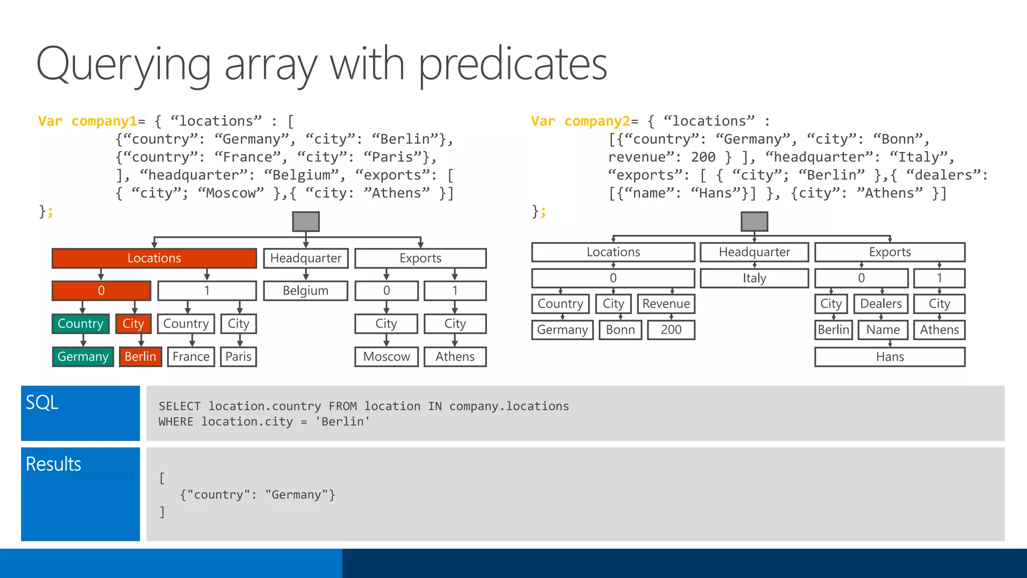 Querying array with predicates
SQL SELECT location.country FROM location IN company.locations
WHERE location.city = 'Berlin'
Results
[
{"country": "Germany"}
]
Var company1= { “locations” : [
{“country”: “Germany”, “city”: “Berlin”},
{“country”: “France”, “city”: “Paris”},
], “headquarter”: “Belgium”, “exports”: [
{ “city”; “Moscow” },{ “city: ”Athens” }]
};
Var company2= { “locations” :
[{“country”: “Germany”, “city”: “Bonn”,
revenue”: 200 } ], “headquarter”: “Italy”,
“exports”: [ { “city”; “Berlin” },{ “dealers”:
[{“name”: “Hans”}] }, {city”: ”Athens” }]
};
Locations Headquarter Exports
City CityDealers
Germany Bonn 200 Berlin Name Athens
0 Italy 0 1
Hans
Country City Revenue
Locations Headquarter
Belgium
Country City Country City
Germany Berlin France Paris
Exports
CityCity
Moscow Athens
0 10 1
 