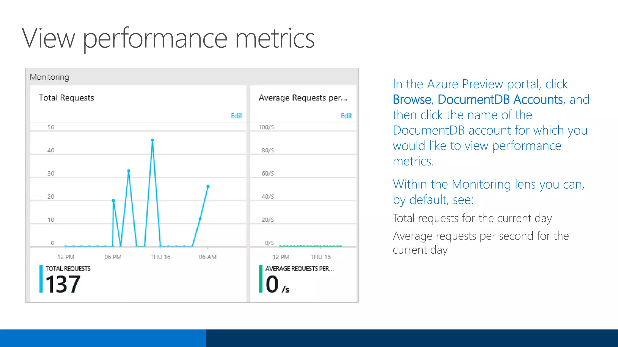 In the Azure Preview portal, click
Browse, DocumentDB Accounts, and
then click the name of the
DocumentDB account for which you
would like to view performance
metrics.
Within the Monitoring lens you can,
by default, see:
Total requests for the current day
Average requests per second for the
current day
View performance metrics
 