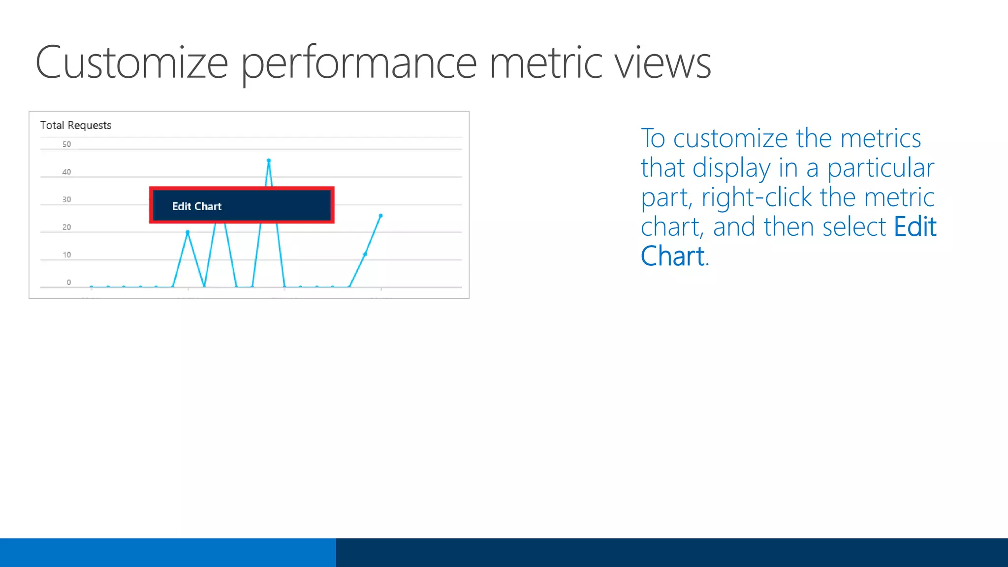 To customize the metrics
that display in a particular
part, right-click the metric
chart, and then select Edit
Chart.
Customize performance metric views
 