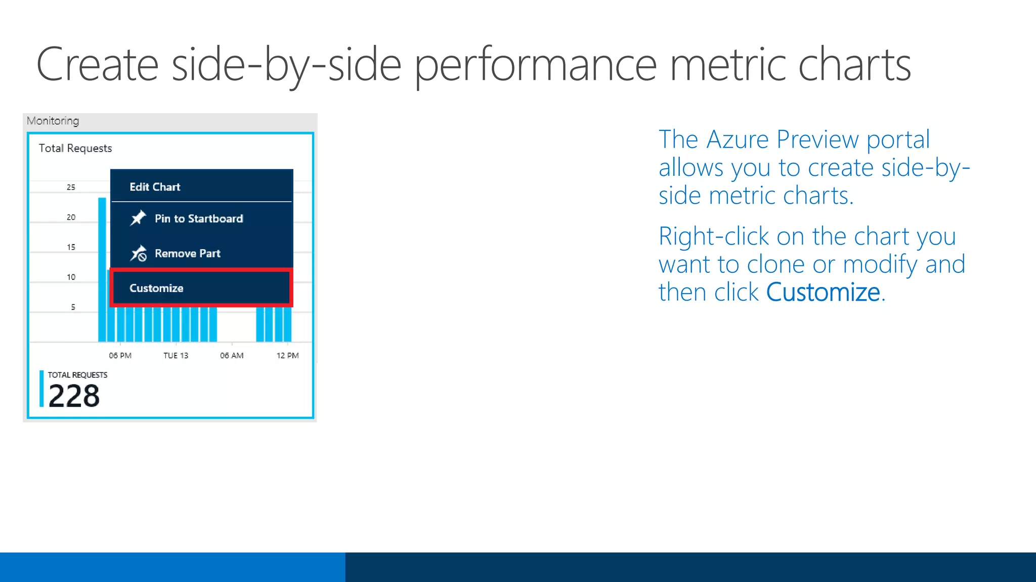 Create side-by-side performance metric charts
The Azure Preview portal
allows you to create side-by-
side metric charts.
Right-click on the chart you
want to clone or modify and
then click Customize.
 