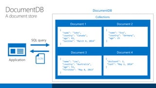 DocumentDB
A document store Collections
Document 1 Document 2
Document 3 Document 4
DocumentDB
Application
{
"name": "John",
"country": "Canada",
"age": 43,
"lastUse": "March 4, 2014"
}
{
"name": "Lou",
"country": "Australia",
"age": 51,
"firstUse": "May 8, 2013"
}
{
"docCount": 3,
"last": "May 1, 2014"
}
{
"name": "Eva",
"country": "Germany",
"age": 25
}
JSON
 