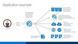 Application example
Azure Websites
Autoscale enabled
Auth: Facebook,
Twitter, Microsoft,
User/password
DocumentDB
Scale via collections
Product catalog
Community posts
SQL Database
Scale via Elastic Scale
Product orders
Media Services +
Blob Storage
Uploaded community videos
Azure WebJob (Search)
Pulls data from DocumentDB to
populate search (search indexer is now
available)
Search
Scale via search units
Product catalog
Community posts
Azure Redis Cache
Product catalog
 