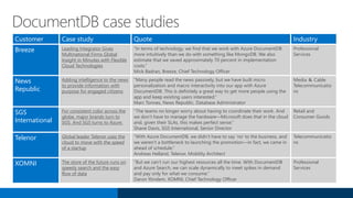 DocumentDB case studies
Customer Case study Quote Industry
Breeze Leading Integrator Gives
Multinational Firms Global
Insight in Minutes with Flexible
Cloud Technologies
“In terms of technology, we find that we work with Azure DocumentDB
more intuitively than we do with something like MongoDB. We also
estimate that we saved approximately 70 percent in implementation
costs.”
Mick Badran, Breeze, Chief Technology Officer
Professional
Services
News
Republic
Adding intelligence to the news
to provide information with
purpose for engaged citizens
"Many people read the news passively, but we have built micro
personalization and macro interactivity into our app with Azure
DocumentDB. This is definitely a great way to get more people using the
app and keep existing users interested.“
Marc Tonnes, News Republic, Database Administrator
Media ＆ Cable
Telecommunicatio
ns
SGS
International
For consistent color across the
globe, major brands turn to
SGS. And SGS turns to Azure.
“The teams no longer worry about having to coordinate their work. And
we don’t have to manage the hardware—Microsoft does that in the cloud
and, given their SLAs, this makes perfect sense.”
Shane Davis, SGS International, Senior Director
Retail and
Consumer Goods
Telenor Global leader Telenor uses the
cloud to move with the speed
of a startup
“With Azure DocumentDB, we didn’t have to say ‘no’ to the business, and
we weren’t a bottleneck to launching the promotion—in fact, we came in
ahead of schedule.”
Andreas Helland, Telenor, Mobility Architect
Telecommunicatio
ns
XOMNI The store of the future runs on
speedy search and the easy
flow of data
“But we can’t run our highest resources all the time. With DocumentDB
and Azure Search, we can scale dynamically to meet spikes in demand
and pay only for what we consume.”
Daron Yöndem, XOMNI, Chief Technology Officer
Professional
Services
 