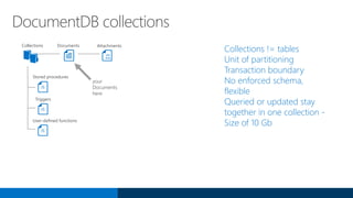 Collections != tables
Unit of partitioning
Transaction boundary
No enforced schema,
flexible
Queried or updated stay
together in one collection -
Size of 10 Gb
DocumentDB collections
Collections Documents
101
010
Attachments
Stored procedures
Triggers
User-defined functions
your
Documents
here
JS
JS
JS
 