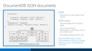 JSON
Intersection of most modern type
systems
JSON values
Self-describable, self-contained
values
Do not have behavior,
polymorphism, inheritance, access,
and visibility rules”
Are trivially serialized to/from text
DocumentDB makes a deep
commitment to JSON for storage,
indexing, query, and JavaScript
execution
DocumentDB JSON documents
{
“locations”:
[
{“country”: “Germany”, “city”: “Berlin”},
{“country”: “France”, “city”: “Paris”},
],
“headquarter”: “Belgium”,
“exports”:[{“city”; “Moscow”},{“city: ”Athens”}]
};
JSON document as tree
Locations Headquarter
Belgium
Country City Country City
Germany Berlin France Paris
Exports
CityCity
Moscow Athens
0 10 1
 