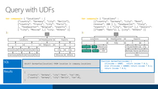 SQL SELECT GermanTax(location) FROM location in company.locations
Results [
{"country": "Germany", "city":"Bonn", "tax":50},
{"country": "Germany", "city":"Berlin", "tax":0},
]
Query with UDFs
function GermanTax(income) {
if(income < 1000) return income * 0.1;
else if(income < 10000) return income * 0.2;
return income * 0.4;
}
Var company1= { “locations” : [
{“country”: “Germany”, “city”: “Berlin”},
{“country”: “France”, “city”: “Paris”},
], “headquarter”: “Belgium”, “exports”: [
{ “city”; “Moscow” },{ “city: ”Athens” }]
};
Var company2= { “locations” :
[{“country”: “Germany”, “city”: “Bonn”,
revenue”: 200 } ], “headquarter”: “Italy”,
“exports”: [ { “city”; “Berlin” },{ “dealers”:
[{“name”: “Hans”}] }, {city”: ”Athens” }]
};
Locations Headquarter Exports
City CityDealers
Germany Bonn 200 Berlin Name Athens
0 Italy 0 1
Hans
Country City Revenue
Locations Headquarter
Belgium
Country City Country City
Germany Berlin France Paris
Exports
CityCity
Moscow Athens
0 10 1
 