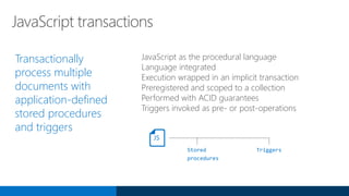 JavaScript transactions
Transactionally
process multiple
documents with
application-defined
stored procedures
and triggers
JavaScript as the procedural language
Language integrated
Execution wrapped in an implicit transaction
Preregistered and scoped to a collection
Performed with ACID guarantees
Triggers invoked as pre- or post-operations
Stored
procedures
Triggers
JS
 