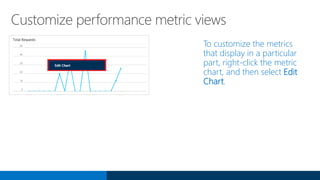 To customize the metrics
that display in a particular
part, right-click the metric
chart, and then select Edit
Chart.
Customize performance metric views
 