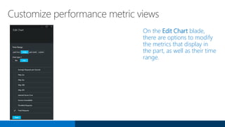 On the Edit Chart blade,
there are options to modify
the metrics that display in
the part, as well as their time
range.
Customize performance metric views
 