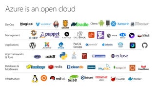 Applications
Clients
Infrastructure
Management
Databases &
Middleware
App Frameworks
& Tools
DevOps
PaaS &
DevOps
 