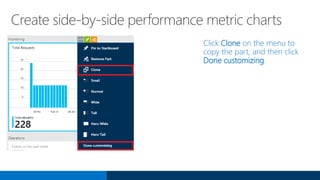 Create side-by-side performance metric charts
Click Clone on the menu to
copy the part, and then click
Done customizing.
 