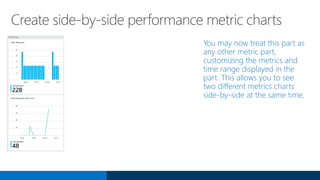 Create side-by-side performance metric charts
You may now treat this part as
any other metric part,
customizing the metrics and
time range displayed in the
part. This allows you to see
two different metrics charts
side-by-side at the same time.
 