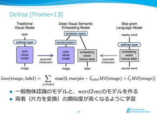 DeVise [Frome+13]
l  ⼀一般物体認識識のモデルと、word2vecのモデルを作る
l  両者（⽚片⽅方を変換）の類似度度が⾼高くなるように学習
33	
 
