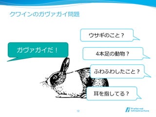 クワインのガヴァガイ問題
12	
ガヴァガイだ！
ウサギのこと？
ふわふわしたこと？
4本⾜足の動物？
⽿耳を指してる？
 